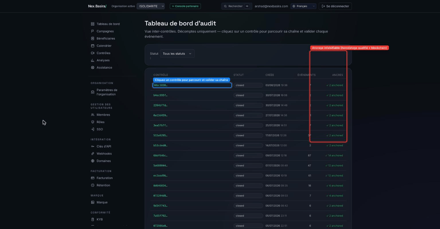 Le tableau de bord Audit — une ligne par contrôle, nombre d'événements et statut d'ancrage ; cliquez pour parcourir et valider toute la chaîne de preuves