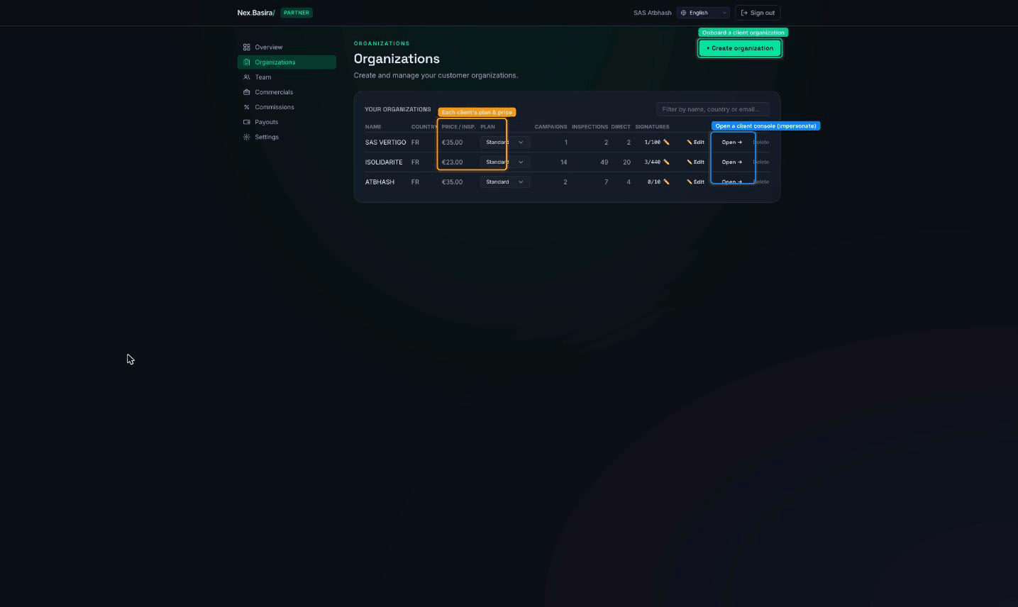 The partner's Organizations list — plan/price per client, activity counts, and Open/Edit/Delete